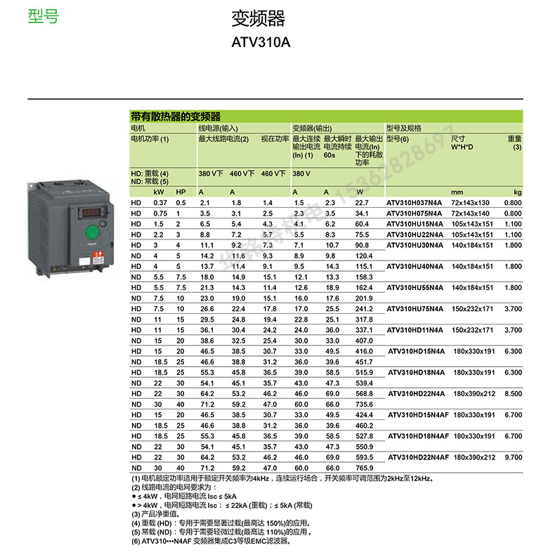 施耐德 ATV310A系列變頻器型號表:  施耐德變頻器ATV310變頻器-0.37kW-0.5hp-380...460V三相,施耐德變頻器代理        更多產品施耐德產品，歡迎向施耐德授權代理-深圳市華銘特機電咨詢，華銘特機電主要代理施耐德斷路器、塑殼斷路器、按鈕指示燈、繼電器、接觸器、變頻器、軟啟動器及限位開關等低壓工控器件。若有需求,可以隨時與我們聯系（施耐德廣東代理商：http://www.zxhthotel.com/）.  
