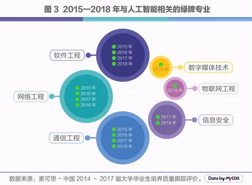 人工智能時代，掌握理論與算法開發的職業前景廣闊